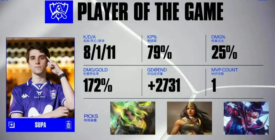 主场打比赛, 他们的AD, 重打击 主场打比赛, 他们的AD, 重打击