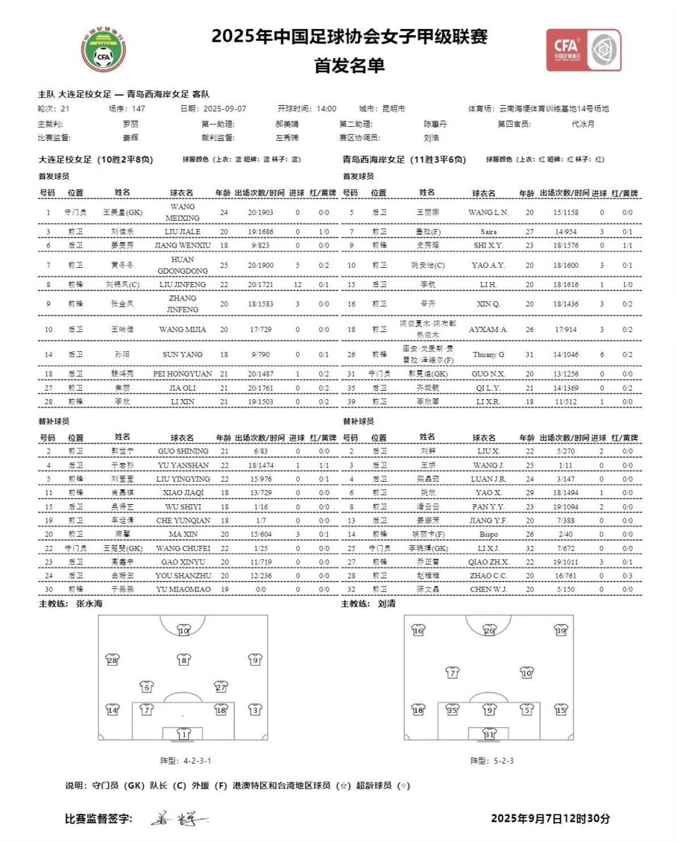 女足将在女, 西平果呗侬, 轮的一场焦 女足将在女, 西平果呗侬, 轮的一场焦